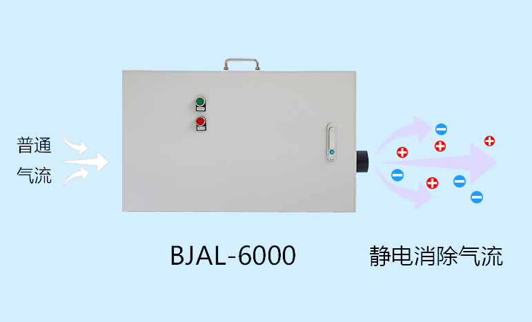 BJAL-6000离子送风系统