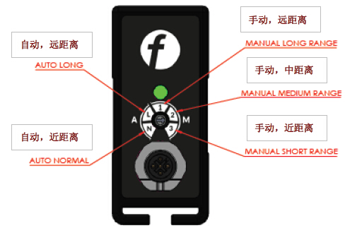 NEOS20 超级智能离子棒