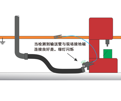 防爆静电接地检测仪