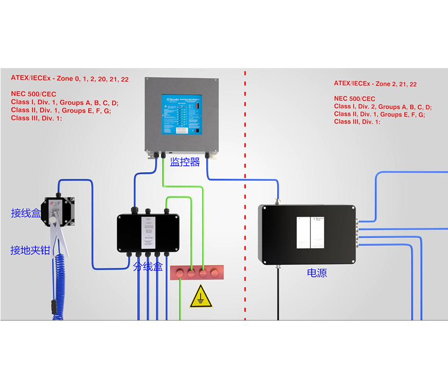 Multipoint II 多点静电接地监控系统