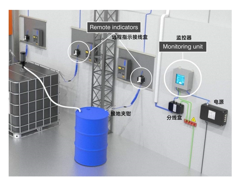 NewsonGale多点静电接地与联锁系统