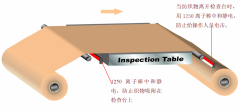检验机静电解决方案