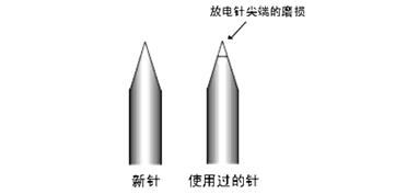 静电消除器发射针磨损前后对比