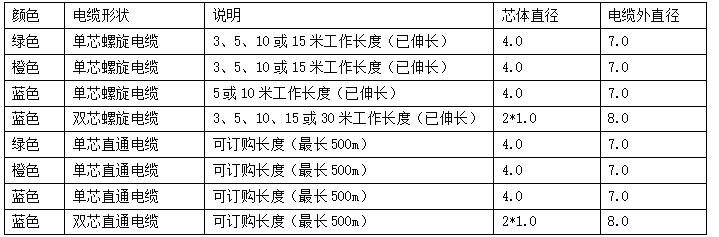 选型参数