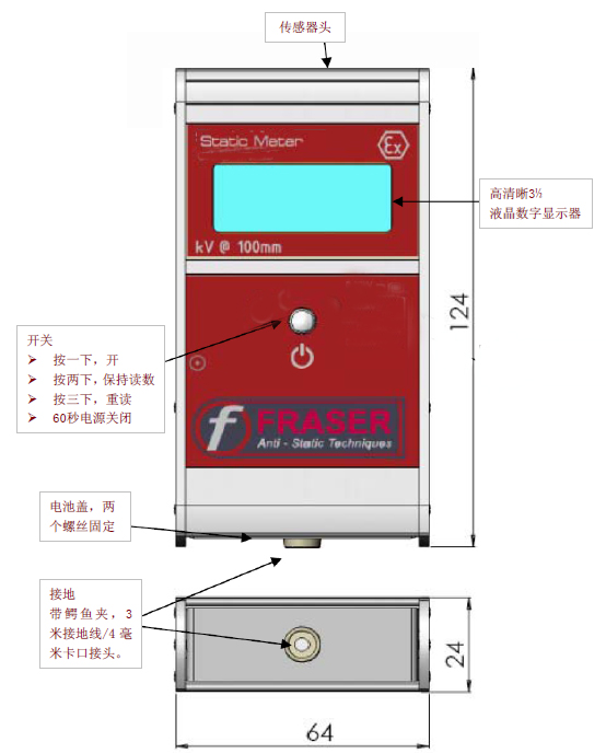 模型