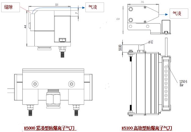 规格尺寸