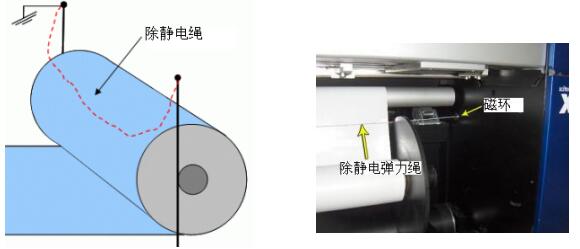 具体安装实例