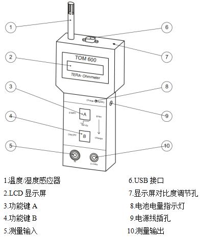 产品结构